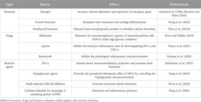 Research progress in cell therapy for oral diseases: focus on cell sources and strategies to optimize cell function